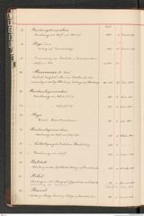 k.k. naturhistorisches Hofmuseum, Index Intendanzakten 1876-1884, Seite 36